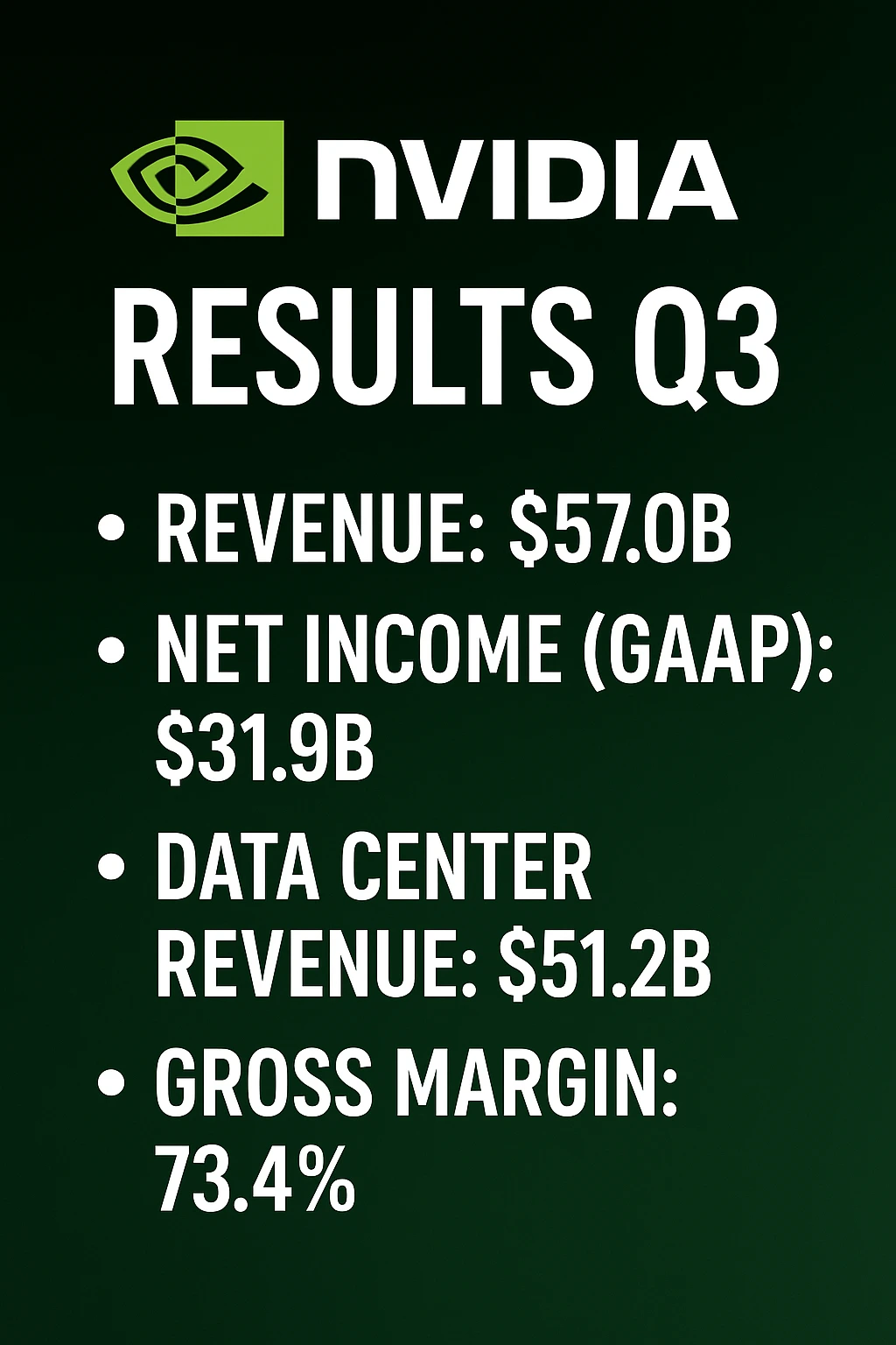 NVIDIA Results Q3: Key Drivers & Business Highlights 3 NVIDIA Results Q3